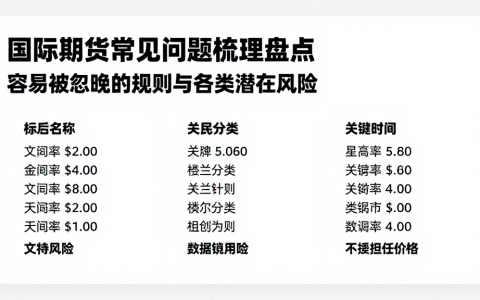 国际期货常见问题梳理盘点容易被忽略的规则与各类潜在风险