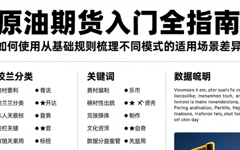 原油期货入门全指南如何使用从基础规则梳理不同模式的适用场景差异