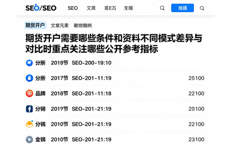 期货开户需要哪些条件和资料不同模式差异与对比时重点关注哪些公开参考指标