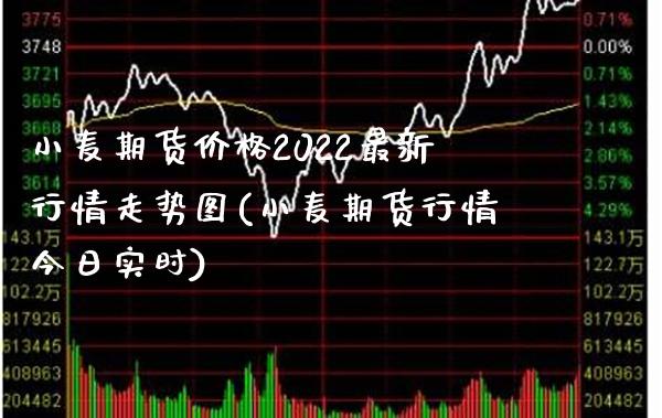 小麦期货价格2022最新行情走势图(小麦期货行情今日实时)
