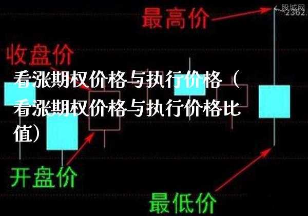 看涨期权价格与执行价格（看涨期权价格与执行价格比值）