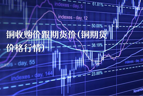 铜收购价跟期货价(铜期货价格行情)_https://www.boyangwujin.com_期货直播间_第1张