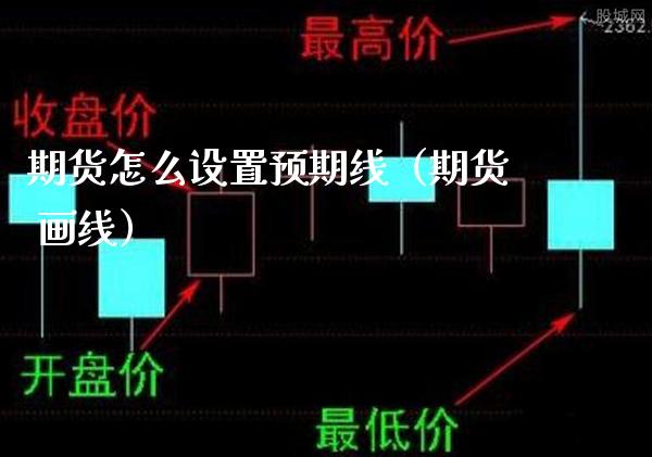 期货怎么设置预期线（期货 画线）_https://www.boyangwujin.com_期货直播间_第1张