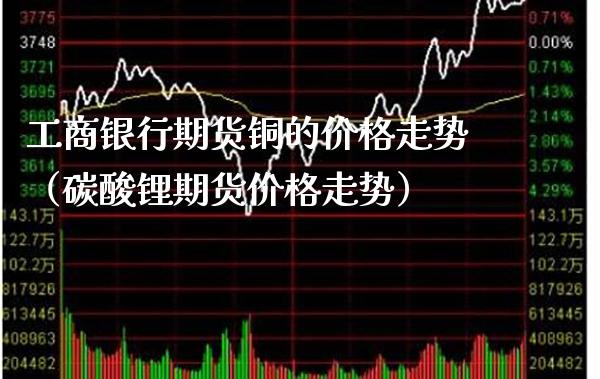 工商银行期货铜的价格走势（碳酸锂期货价格走势）_https://www.boyangwujin.com_期货直播间_第1张