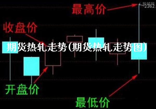 期货热轧走势(期货热轧走势图)_https://www.boyangwujin.com_期货直播间_第1张