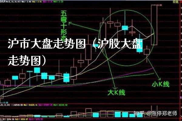 沪市大盘走势图（沪股大盘走势图）