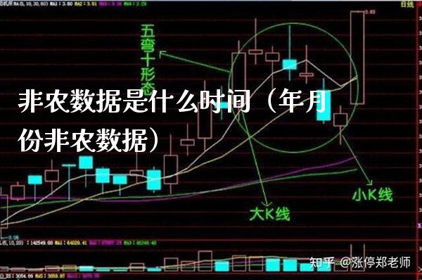 非农数据是什么时间（年月份非农数据）
