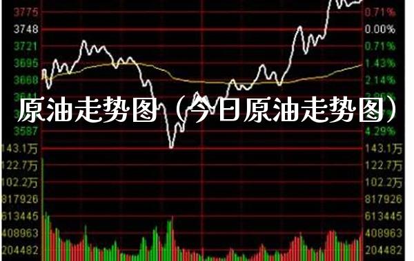 原油走势图（今日原油走势图）