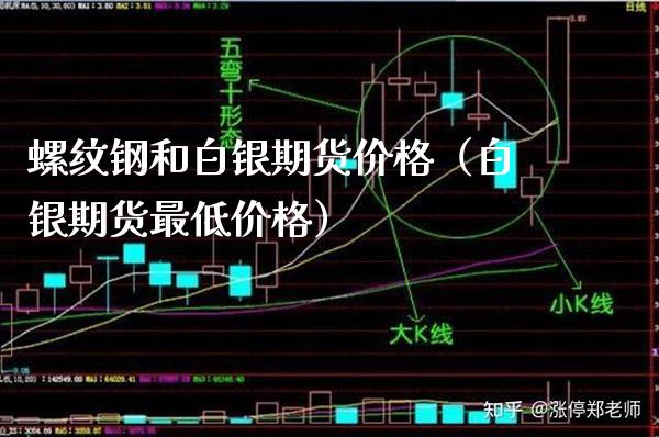 螺纹钢和白银期货价格（白银期货最低价格）_https://www.boyangwujin.com_道指期货_第1张