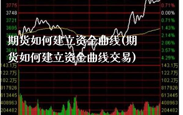 期货如何建立资金曲线(期货如何建立资金曲线交易)_https://www.boyangwujin.com_纳指期货_第1张