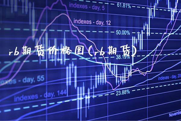 rb期货价格图(rb期货)_https://www.boyangwujin.com_原油期货_第1张