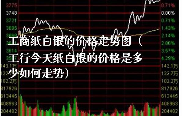 工商纸白银的价格走势图（工行今天纸白银的价格是多少如何走势）