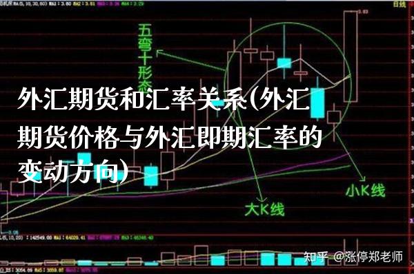 外汇期货和汇率关系(外汇期货价格与外汇即期汇率的变动方向)_https://www.boyangwujin.com_纳指期货_第1张