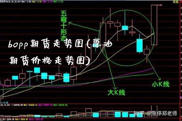 bopp期货走势图(原油期货价格走势图)_https://www.boyangwujin.com_恒指期货_第1张