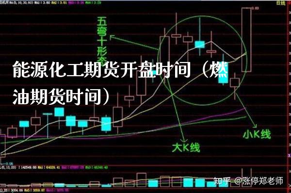 能源化工期货开盘时间（燃油期货时间）