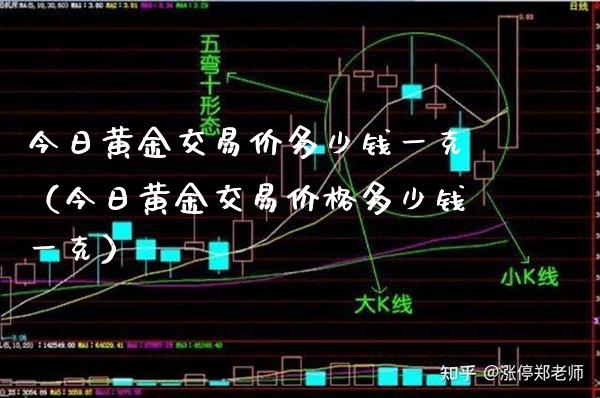 今日黄金交易价多少钱一克（今日黄金交易价格多少钱一克）_https://www.boyangwujin.com_恒生指数_第1张