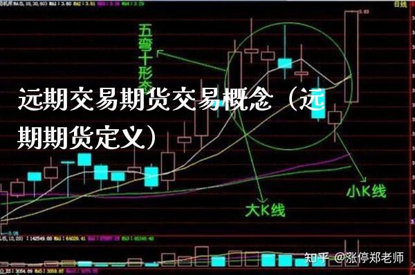 远期交易期货交易概念（远期期货定义）_https://www.boyangwujin.com_期货直播间_第1张