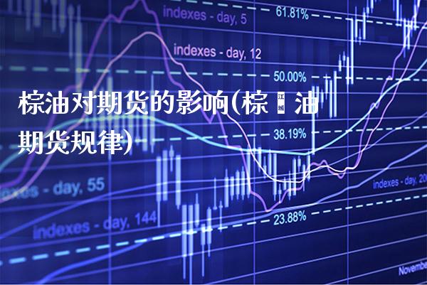 棕油对期货的影响(棕榈油期货规律)