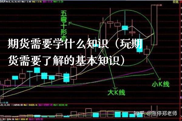 期货需要学什么知识（玩期货需要了解的基本知识）_https://www.boyangwujin.com_期货直播间_第1张