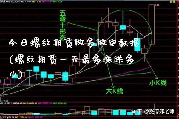今日螺纹期货做多做空数据(螺纹期货一天最多涨跌多少)_https://www.boyangwujin.com_原油期货_第1张