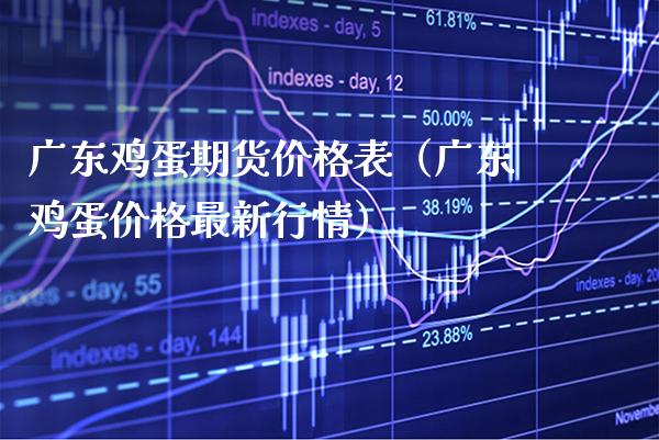 广东鸡蛋期货价格表（广东鸡蛋价格最新行情）_https://www.boyangwujin.com_道指期货_第1张
