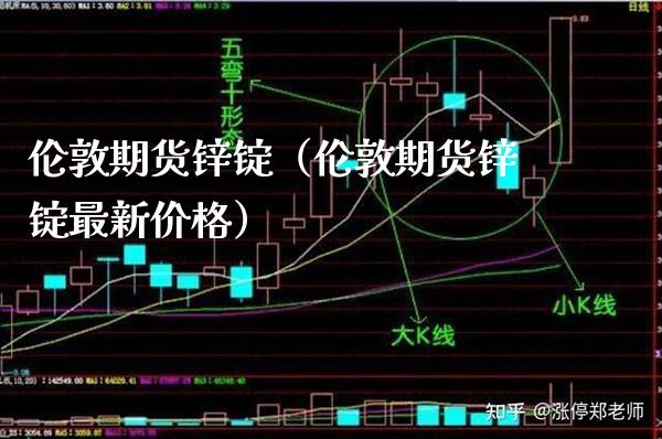 伦敦期货锌锭（伦敦期货锌锭最新价格）