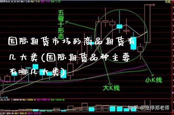 国际期货市场的商品期货有几大类(国际期货品种主要有哪几大类)
