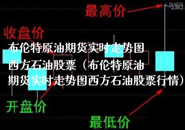 布伦特原油期货实时走势图西方石油股票（布伦特原油期货实时走势图西方石油股票行情）_https://www.boyangwujin.com_期货直播间_第1张
