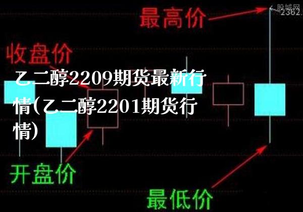 乙二醇2209期货最新行情(乙二醇2201期货行情)_https://www.boyangwujin.com_纳指期货_第1张