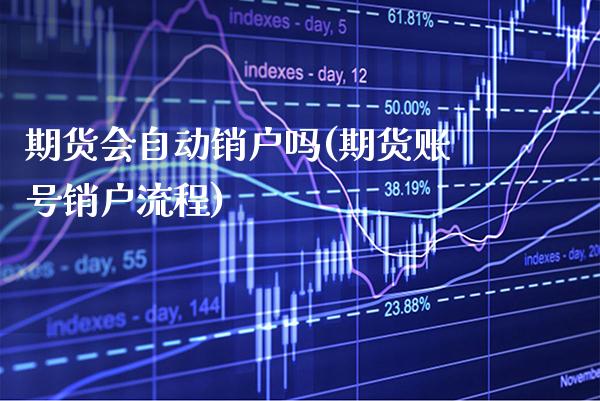 期货会自动销户吗(期货账号销户流程)_https://www.boyangwujin.com_黄金期货_第1张