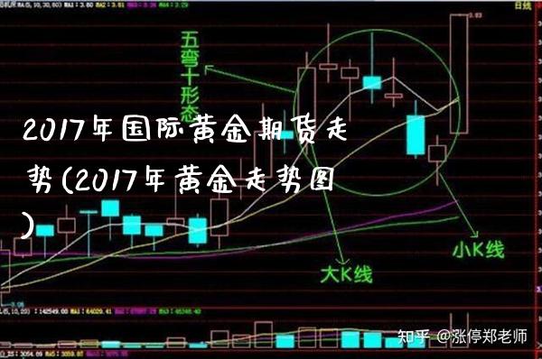 2017年国际黄金期货走势(2017年黄金走势图)