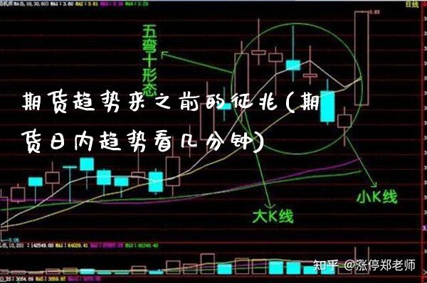 期货趋势来之前的征兆(期货日内趋势看几分钟)_https://www.boyangwujin.com_道指期货_第1张