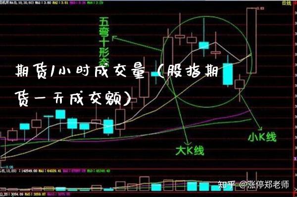 期货1小时成交量（股指期货一天成交额）