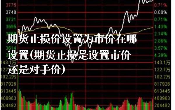 期货止损价设置为市价在哪设置(期货止损是设置市价还是对手价)_https://www.boyangwujin.com_期货直播间_第1张