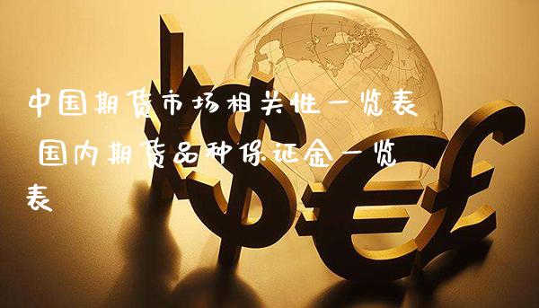 中国期货市场相关性一览表 国内期货品种保证金一览表