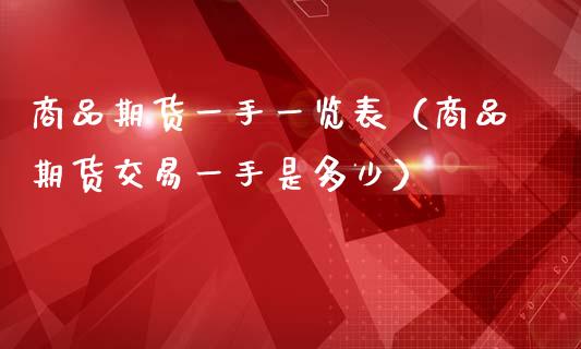 商品期货一手一览表（商品期货交易一手是多少）_https://www.boyangwujin.com_期货直播间_第1张