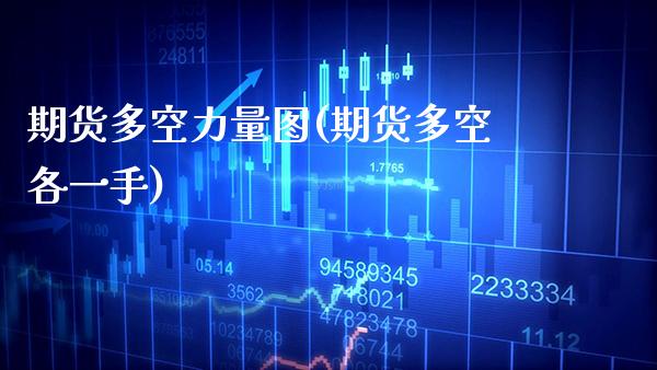 期货多空力量图(期货多空各一手)_https://www.boyangwujin.com_恒生指数_第1张