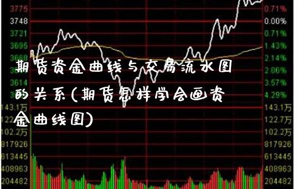 期货资金曲线与交易流水图的关系(期货怎样学会画资金曲线图)