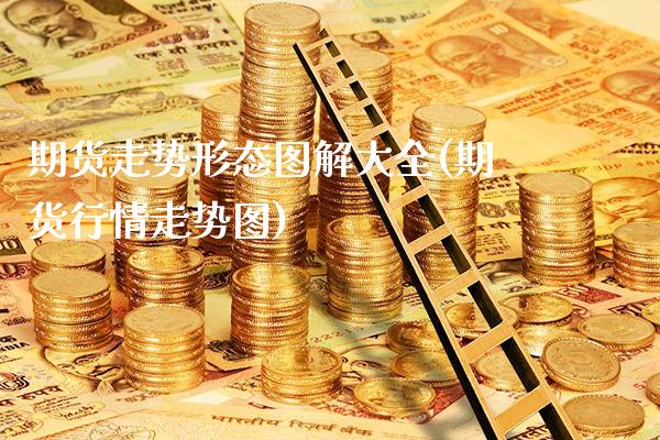 期货走势形态图解大全(期货行情走势图)_https://www.boyangwujin.com_恒指期货_第1张