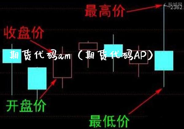 期货代码am（期货代码AP）
