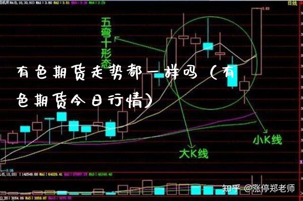 有色期货走势都一样吗（有色期货今日行情）_https://www.boyangwujin.com_黄金期货_第1张