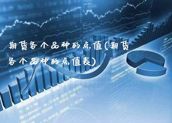 期货各个品种的点值(期货各个品种的点值表)