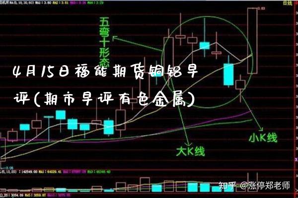 4月15日福能期货铜铝早评(期市早评有色金属)