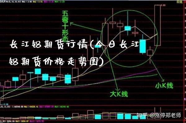 长江铝期货行情(今日长江铝期货价格走势图)_https://www.boyangwujin.com_黄金期货_第1张