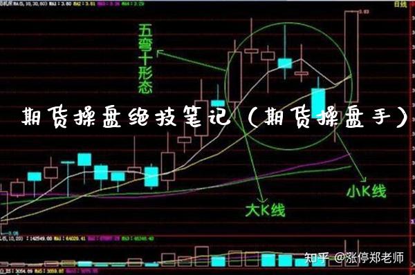 期货操盘绝技笔记（期货操盘手）