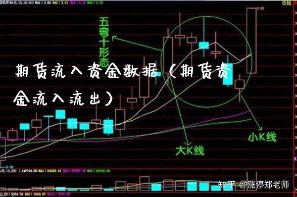 期货流入资金数据（期货资金流入流出）