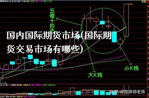 国内国际期货市场(国际期货交易市场有哪些)_https://www.boyangwujin.com_期货直播间_第1张