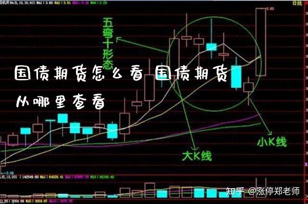 国债期货怎么看 国债期货从哪里查看