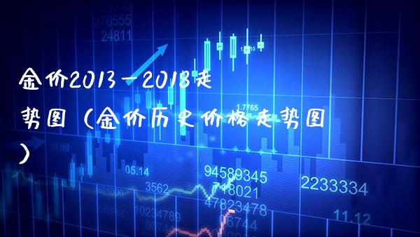 金价2013一2018走势图（金价历史价格走势图）