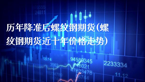 历年降准后螺纹钢期货(螺纹钢期货近十年价格走势)_https://www.boyangwujin.com_期货直播间_第1张